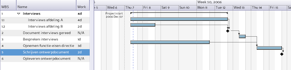 Gantt Chart example