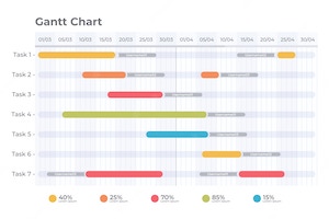 How to Create a Gantt Chart in 8 Simple Steps