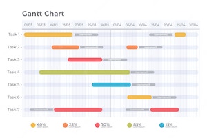 Create a Gantt Chart in 8 Simple Steps