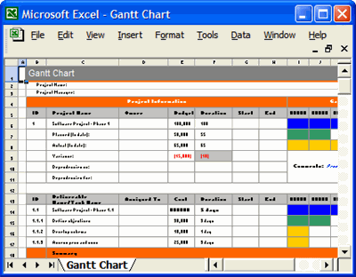 Gantt Chart Layout