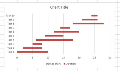 Formatted Gantt Chart