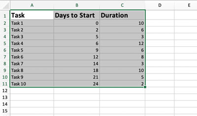 Step 3 - Select all of the table created