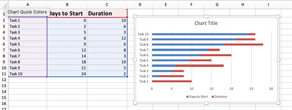 Inserted Stacked Bar Chart