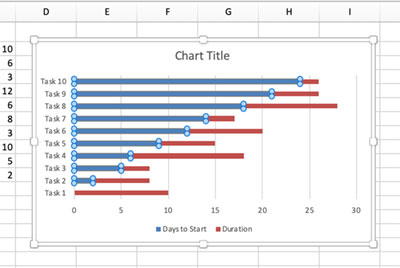 Select the first data series on the chart