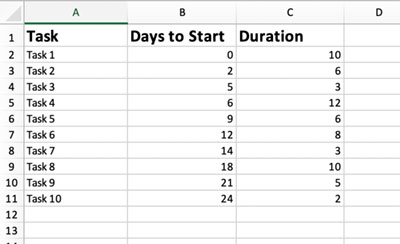 Step 2 - Add the task data to the table