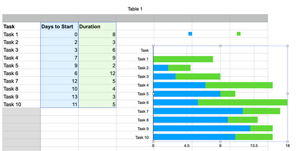 Inserted Stacked Bar Chart