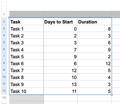 Step 3 - Select all of the table created