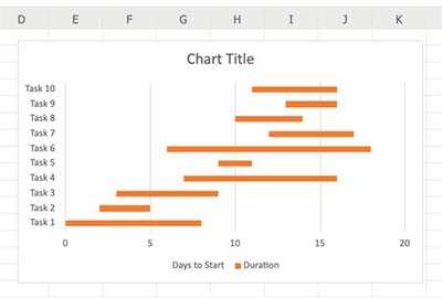 Chart with fill removed in first data series