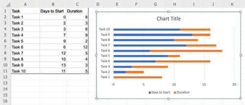 Inserted Stacked Bar Chart