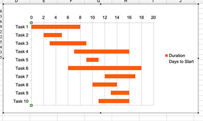 Reverse direction X Axis complete