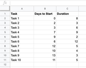 Step 2 - Add the task data to the table