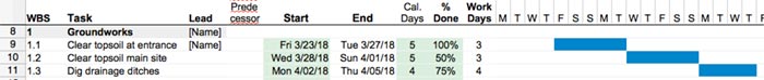 Simple Gantt Chart