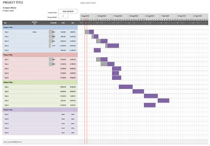 Components of a Gantt Chart